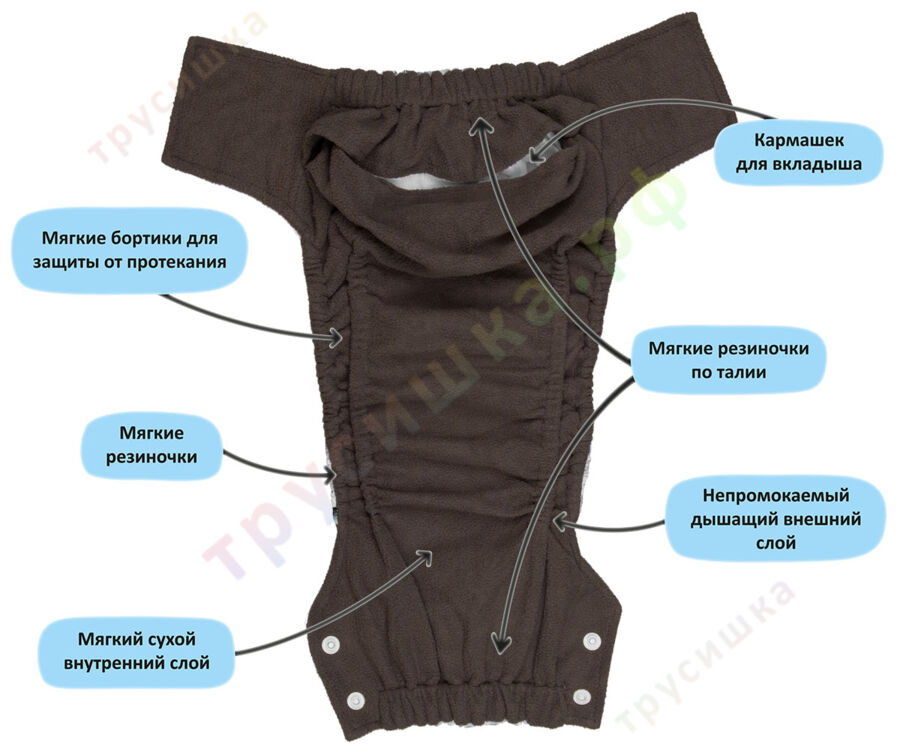 Подгузники-трусики Трусишка Облака на сером